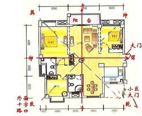 房子风水|房子五行风水布局 – 房子最好的风水布局